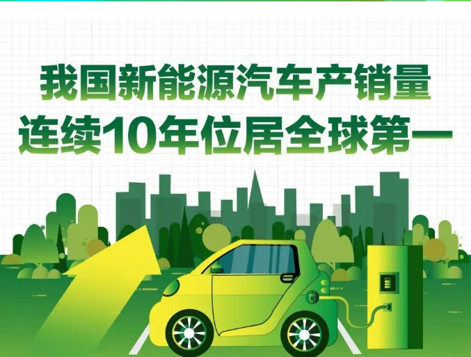 2025年全球电动车销量或超2000万辆 中国市场增长势头强劲